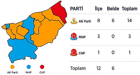 Rize ve ilçelerinin seçim sonuçları