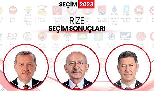 Rize 2023 Seçim Sonuçları