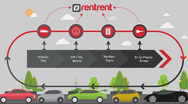 Filo Kiralama Fiyatlarına Tek Adresten Ulaşın