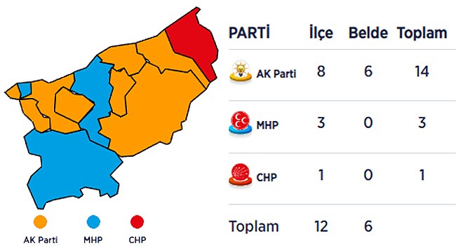 Rize'de 31 Mart Seçimi sonuçları belli oldu