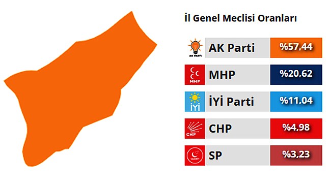Rize'nin İl Genel Meclisi sonuçları belli oldu