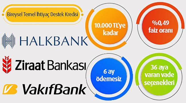 Temel İhtiyaç Desteği Kredisi için başvuru yapmak