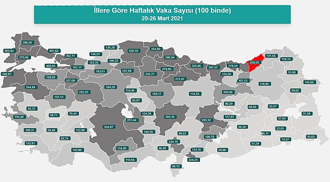 Rize'de son bir haftada 860 yeni vaka görüldü