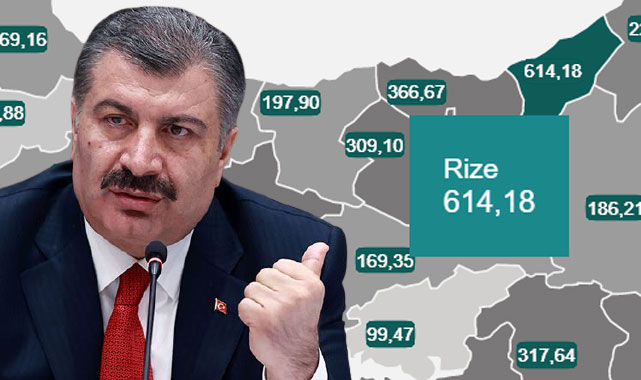 Rize vaka sayısında 1.'liği kaptırmadı