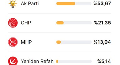 Rize'de Milletvekilliği 2-1 oldu