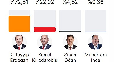 Rize'de Recep Tayyip Erdoğan fark attı