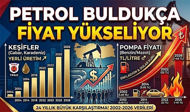Türkiye'nin 24 Yıllık Enerji Karnesi: Petrol Müjdeleri ve Ekonomik Gerçekler
