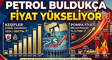 Türkiye'nin 24 Yıllık Enerji Karnesi: Petrol Müjdeleri ve Ekonomik Gerçekler