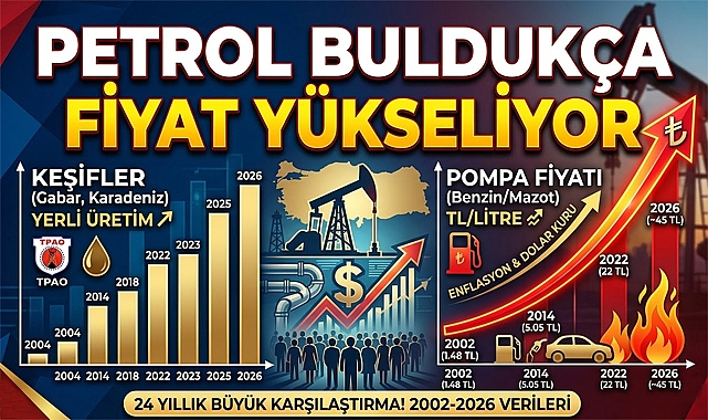 Türkiye'nin 24 Yıllık Enerji Karnesi: Petrol Müjdeleri ve Ekonomik Gerçekler