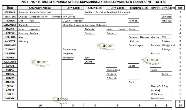 UEFA Ülke Puanı sıralamasında yeniden 15. sıraya yükseldik ama!
